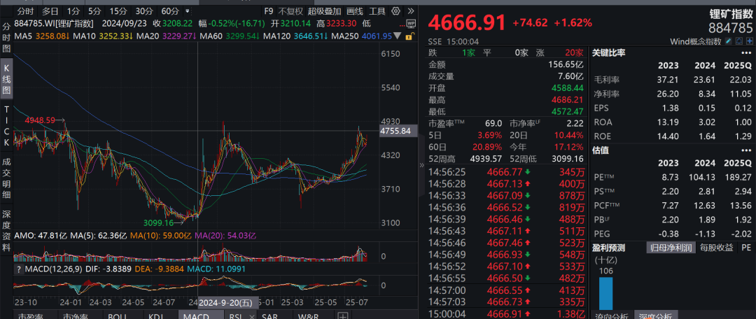 疑似黄燕铭闭门观点流出：银行接近尾声，创新药或像过去10年新能源