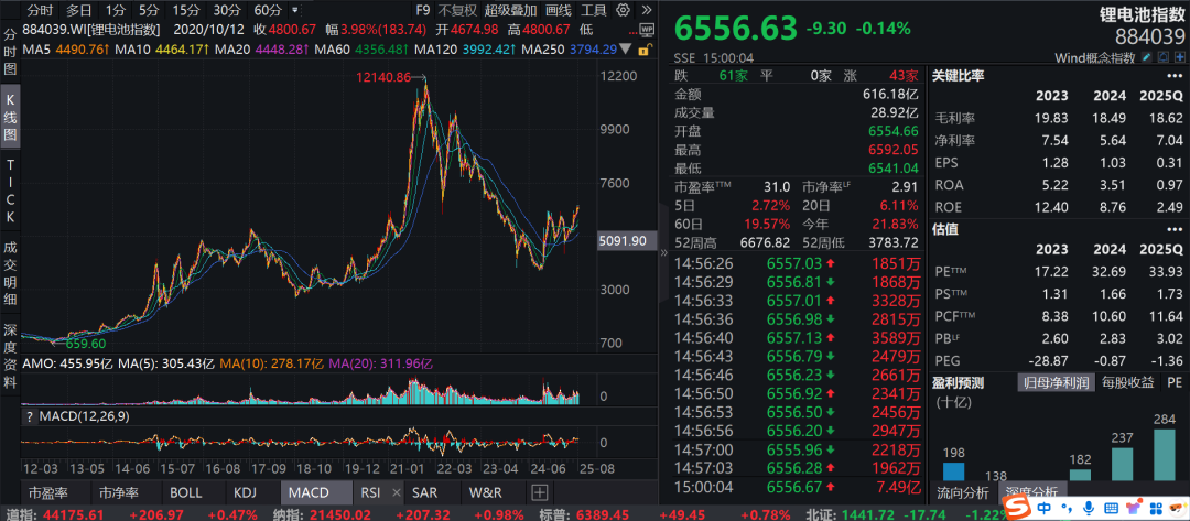 疑似黄燕铭闭门观点流出：银行接近尾声，创新药或像过去10年新能源