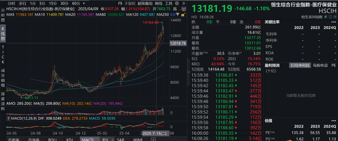疑似黄燕铭闭门观点流出：银行接近尾声，创新药或像过去10年新能源