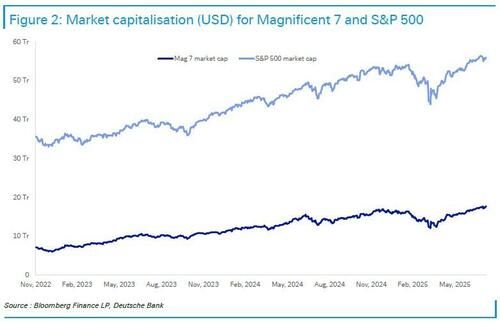 目前为止最好的AI？德银一文揭示GPT-5六大看点