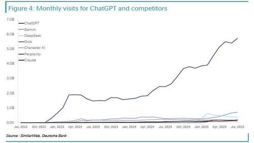 目前为止最好的AI？德银一文揭示GPT-5六大看点