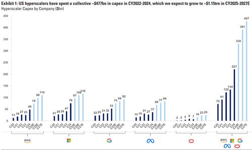 目前为止最好的AI？德银一文揭示GPT-5六大看点