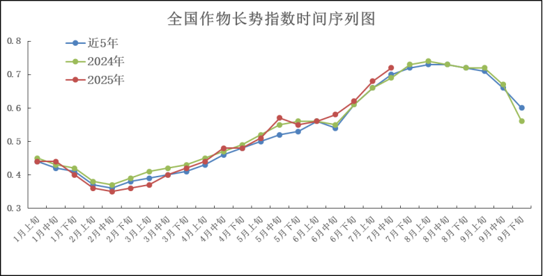 中央气象台：全国农业气象月报（2025年08月05日）