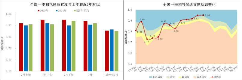 中央气象台：全国农业气象月报（2025年08月05日）
