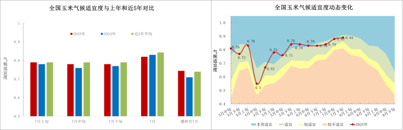 中央气象台：全国农业气象月报（2025年08月05日）