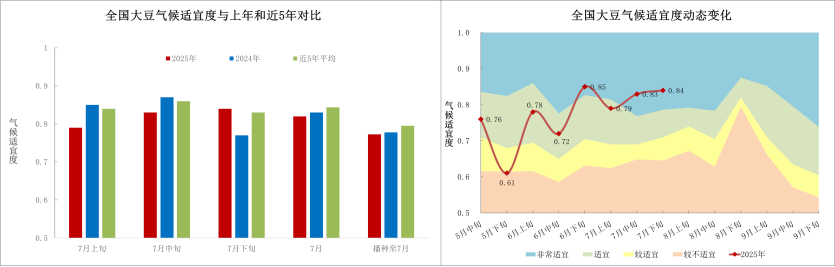 中央气象台：全国农业气象月报（2025年08月05日）