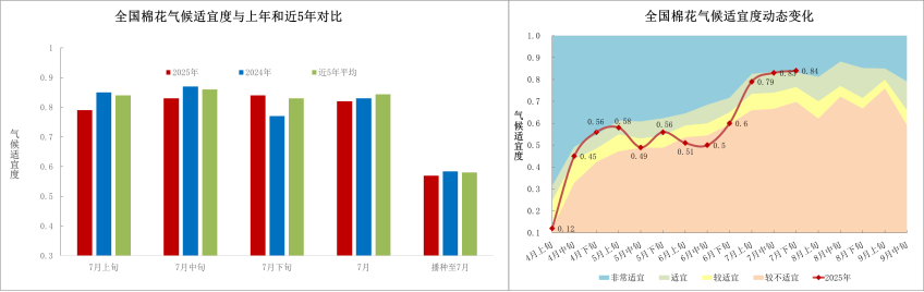 中央气象台：全国农业气象月报（2025年08月05日）