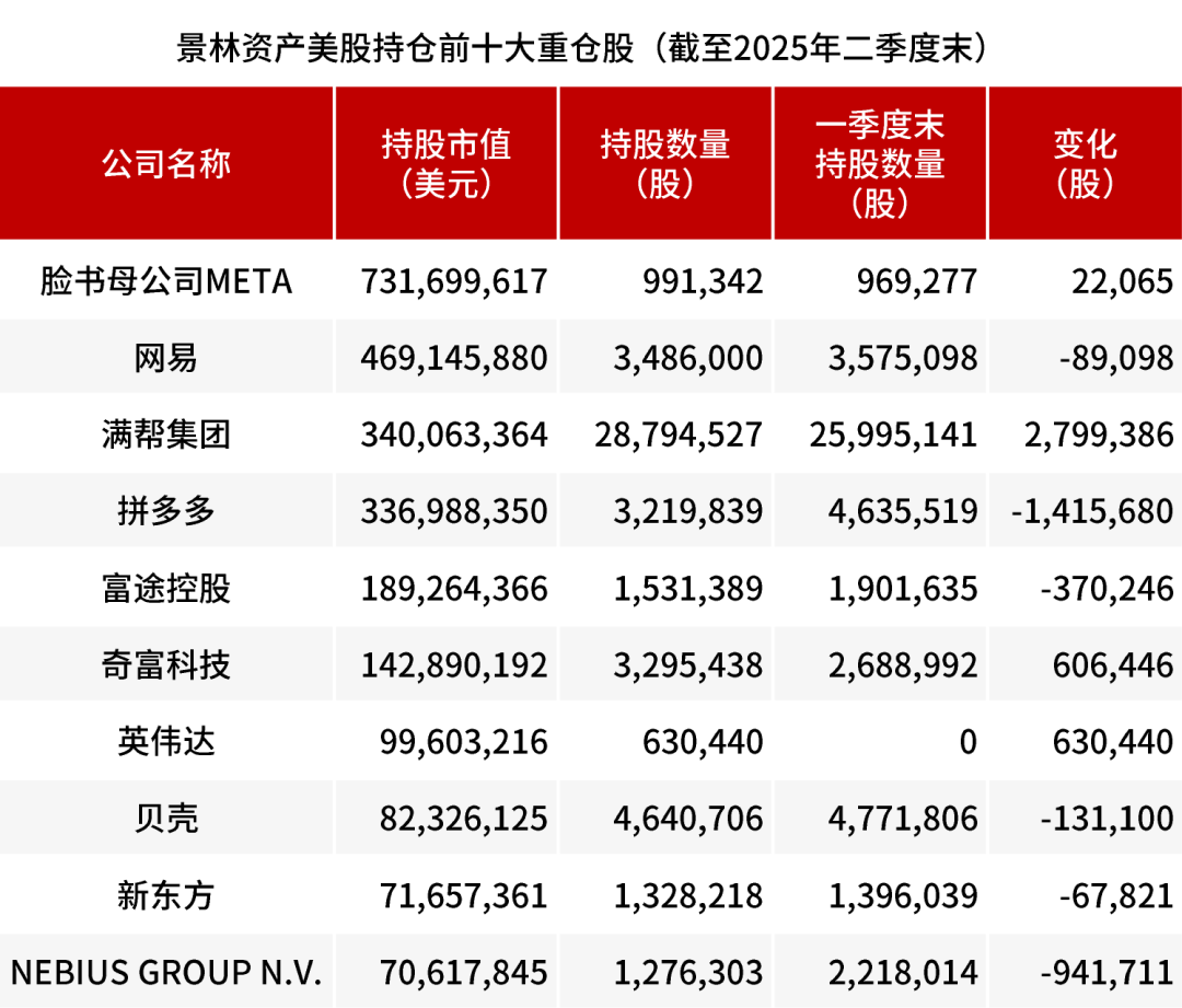 千亿私募，持仓大腾挪！