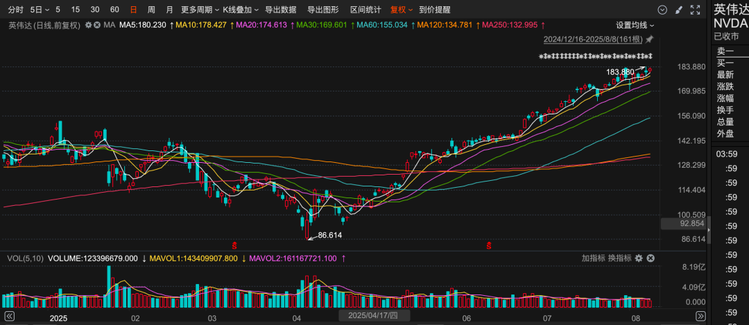 千亿私募，持仓大腾挪！