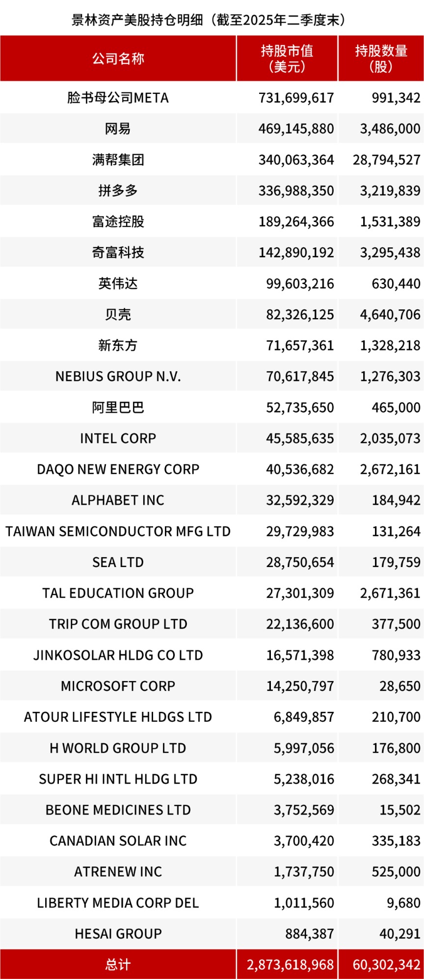 千亿私募，持仓大腾挪！