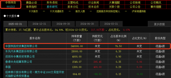 新藏铁路概念上演涨停潮：如何挖掘核心潜力股？