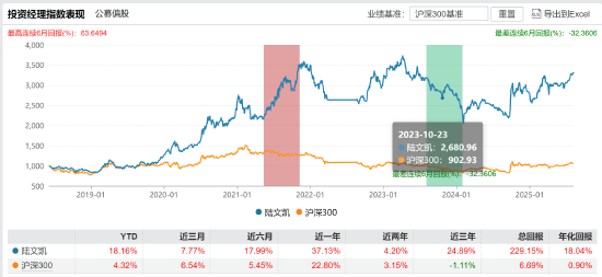 官宣！以优异成绩画句号！翟相栋离任招商优势企业发告别感悟！陆文凯能否延续成长传奇？