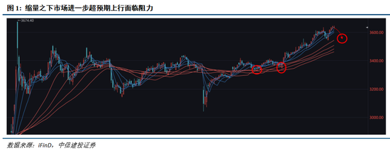 中信建投：A股仍处于牛市中继，回调带来配置良机