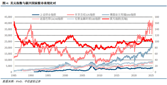 中信建投：A股仍处于牛市中继，回调带来配置良机