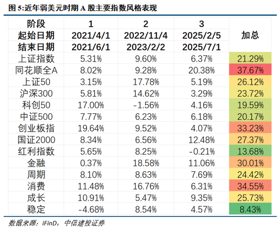 中信建投：A股仍处于牛市中继，回调带来配置良机