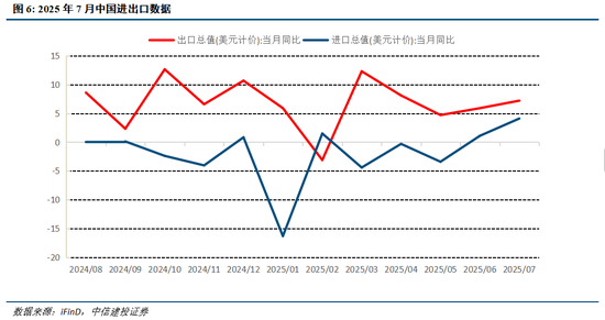 中信建投：A股仍处于牛市中继，回调带来配置良机