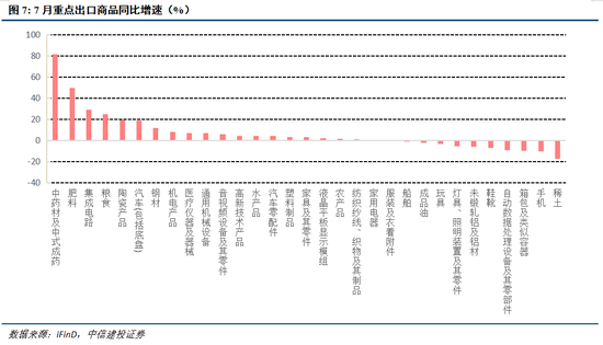 中信建投：A股仍处于牛市中继，回调带来配置良机