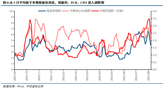 中信建投：A股仍处于牛市中继，回调带来配置良机
