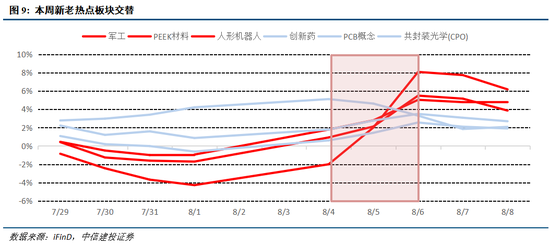 中信建投：A股仍处于牛市中继，回调带来配置良机
