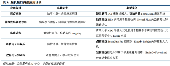 中信建投：A股仍处于牛市中继，回调带来配置良机