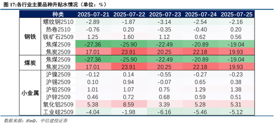 中信建投：A股仍处于牛市中继，回调带来配置良机