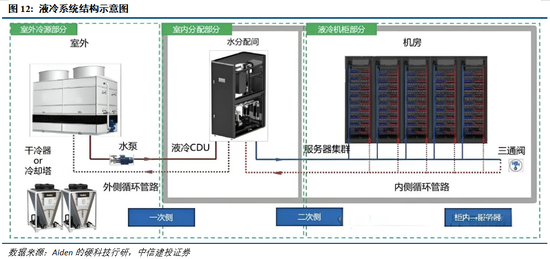 中信建投：A股仍处于牛市中继，回调带来配置良机