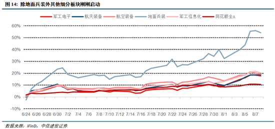 中信建投：A股仍处于牛市中继，回调带来配置良机