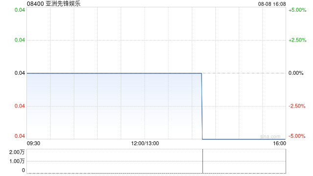 亚洲先锋娱乐：林燕玲获委任为公司秘书