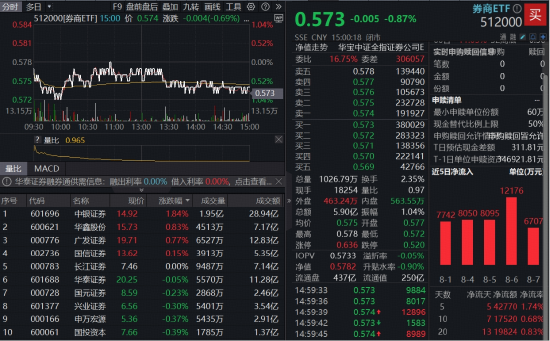 慢牛趋势已定，券商何时起立？机构：券商上涨斜率放缓但持续性或更强！