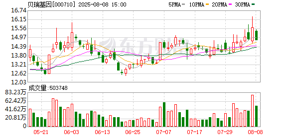 贝瑞基因子公司拟对外投资 推进新生儿及儿童基因病一体化检测服务