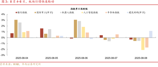 华西策略证券：类权益市场出现鱼尾行情，如何博弈？