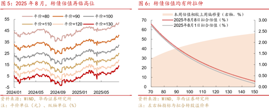 华西策略证券：类权益市场出现鱼尾行情，如何博弈？