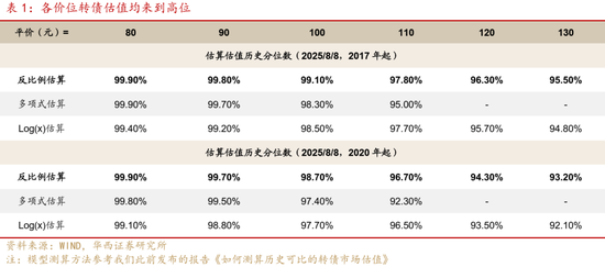 华西策略证券：类权益市场出现鱼尾行情，如何博弈？