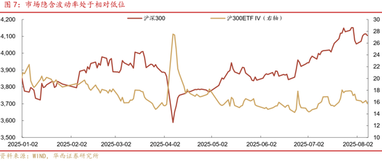 华西策略证券：类权益市场出现鱼尾行情，如何博弈？