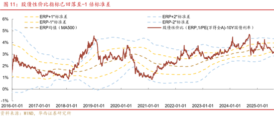 华西策略证券：类权益市场出现鱼尾行情，如何博弈？