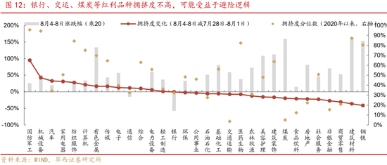 华西策略证券：类权益市场出现鱼尾行情，如何博弈？