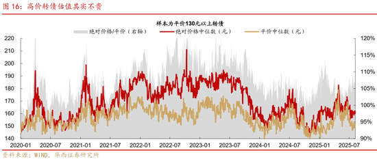 华西策略证券：类权益市场出现鱼尾行情，如何博弈？
