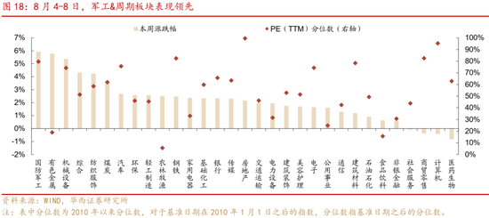 华西策略证券：类权益市场出现鱼尾行情，如何博弈？