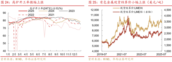 华西策略证券：类权益市场出现鱼尾行情，如何博弈？