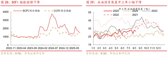 华西策略证券：类权益市场出现鱼尾行情，如何博弈？
