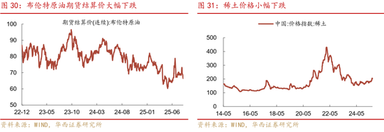 华西策略证券：类权益市场出现鱼尾行情，如何博弈？