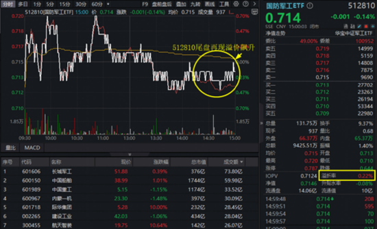 沪指持续新高，A股慢牛启航！科技突发分化，人工智能全线杀跌，发生了什么？