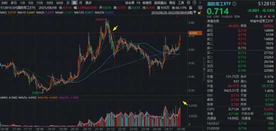 沪指持续新高，A股慢牛启航！科技突发分化，人工智能全线杀跌，发生了什么？