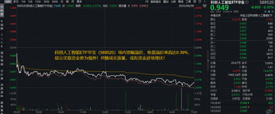 沪指持续新高，A股慢牛启航！科技突发分化，人工智能全线杀跌，发生了什么？