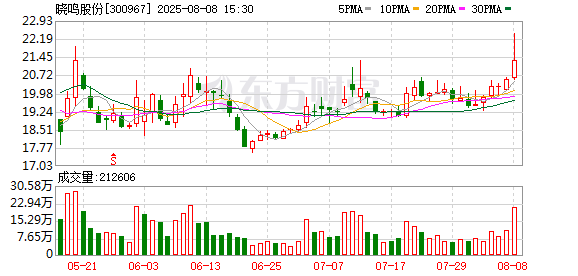 晓鸣股份7月份销售鸡产品1992.76万羽 市场需求有望迎来季节性增长