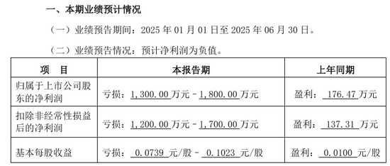 突发公告！002898，董事会成员集体辞职！
