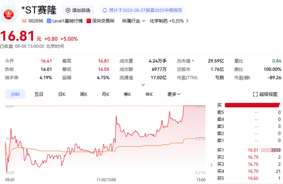 突发公告！002898，董事会成员集体辞职！