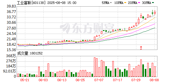 信达证券给予工业富联买入评级，工业富联2025半年报点评：净利润处于预告上限，AI CapEx增长核心受益