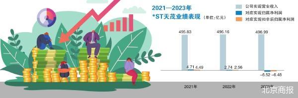 A股年内第三家 *ST天茂拟主动退市