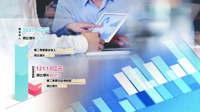 7000亿市值巨头，报喜！